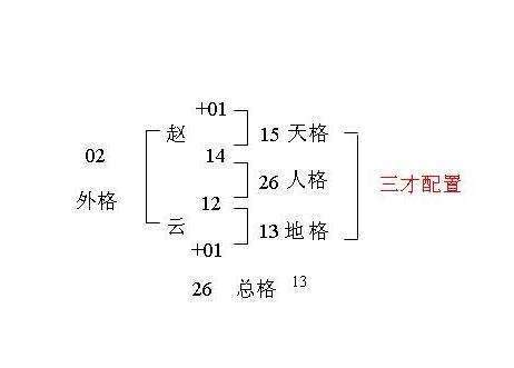 地格24劃|三才五格姓名學